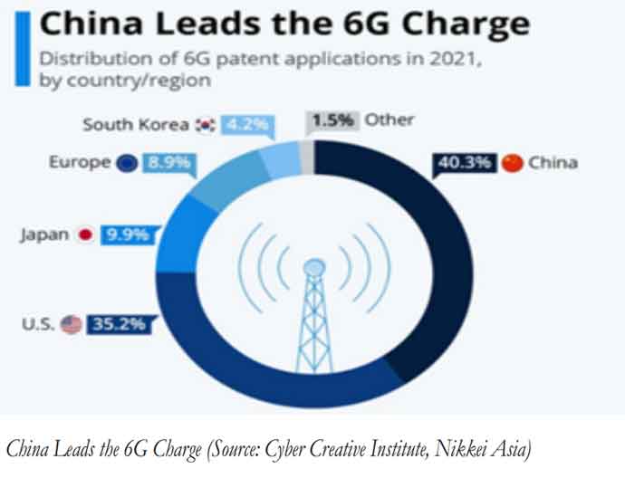 China Leads the 6G Charge